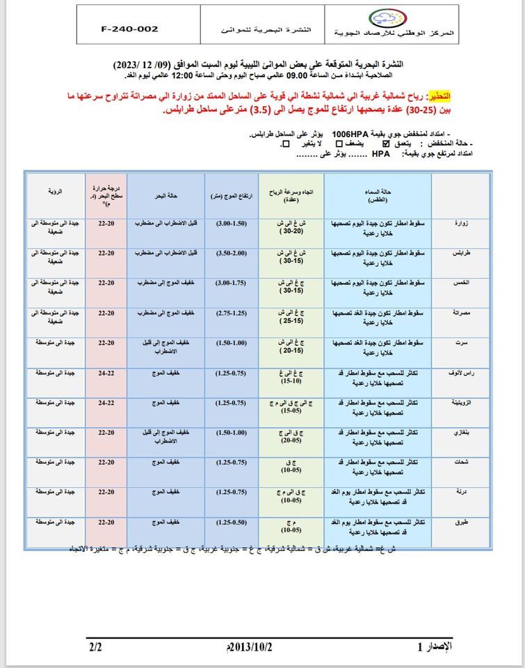 النشرة الجوية ليوم السبت الموافق 09 – 12– 2023 الصادرة عن المركز الوطني للأرصاد الجوية