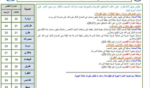 برنامج لطلبة المدارس بنالوت للتعريف و توثيق المواقع الأثرية