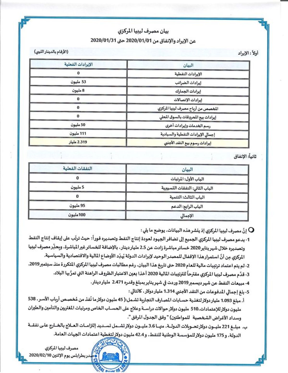 بيان لمصرف ليبيا المركزي عن حركة الإيراد والإنفاق خلال شهر يناير الماضي