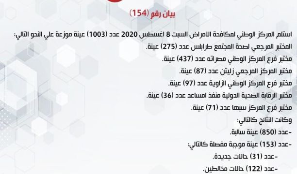 تضامن فروع المركز الوطني لمكافحة الأمراض بالمنطقة الشرقية مع حراك موظفي المركز بطرابلس