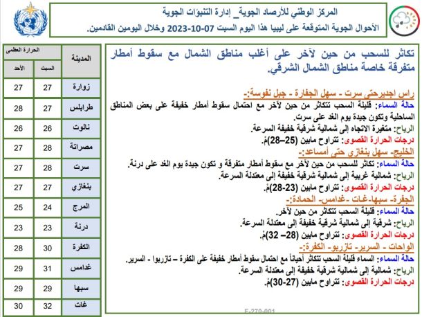 عناصر جهازي الإسعاف والطوارئ وطب الطوارئ والدعم تصل إلى مدينة غات