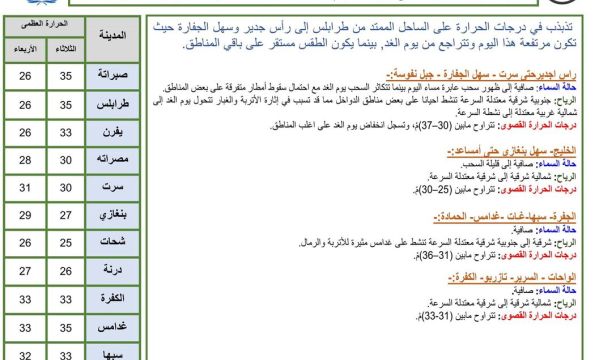 تعادل فريقا (آساريا) و(الاتحاد) بهدف لمثله في الجولة الثالثة من الدوري الممتاز