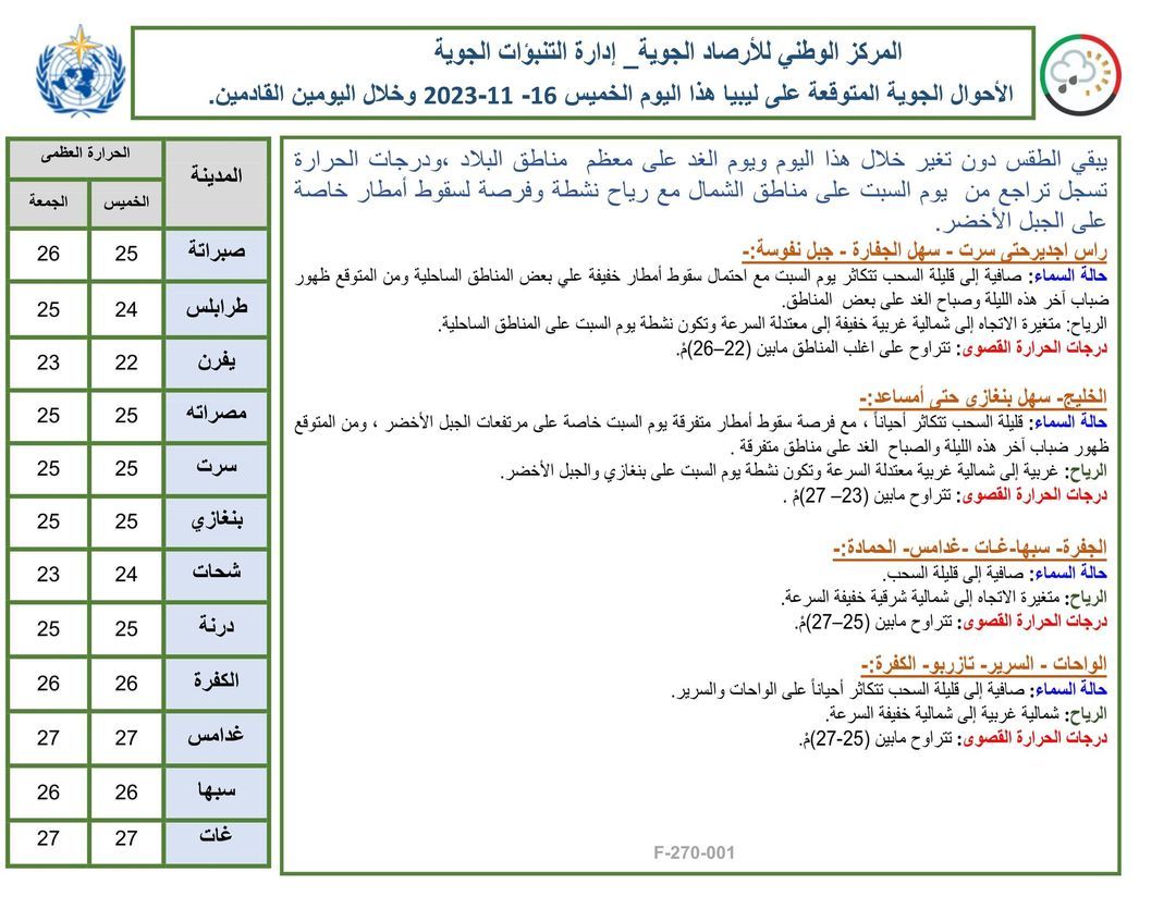 النشرة الجوية ليوم الخميس الموافق 16 – 11– 2023 الصادرة عن المركز الوطني للأرصاد الجوية