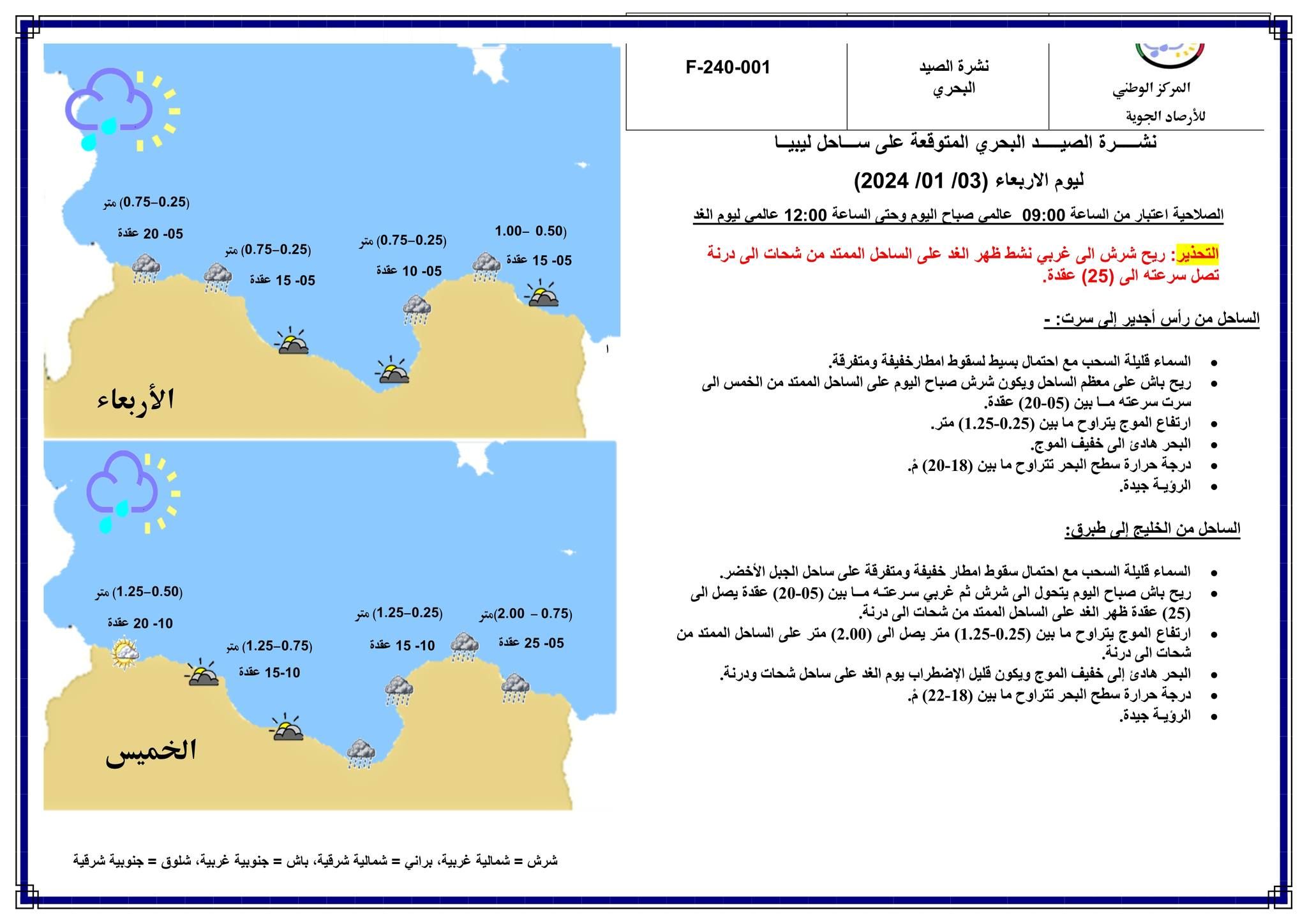 النشرة الجوية ليوم الإربعاء الموافق 03– 01– 2024 الصادرة عن المركز الوطني للأرصاد الجوية