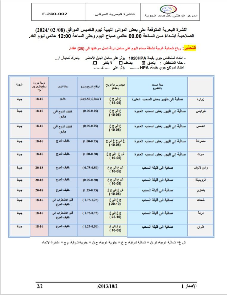 النشرة الجوية ليوم الخميس الموافق 08– 02– 2024 الصادرة عن المركز الوطني للأرصاد الجوية