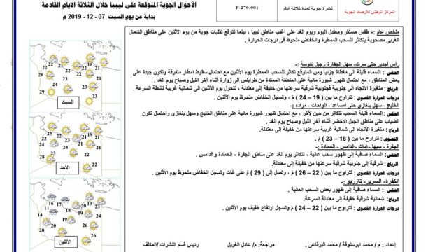 النشرة الجوية ليوم السبت الموافق 7 – 12 – 2019 الصادرة عن المركز الوطني للأرصاد الجوية