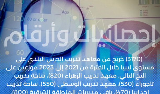 (1387) حالة مرضية تلقت العلاج من خلال المكتب الصحي الليبي في تركيا عام 2022