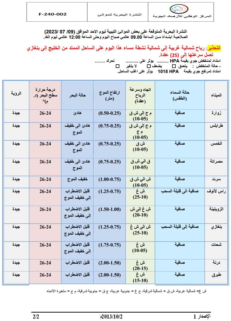 النشرة الجوية ليوم الأحد الموافق 09 – 07 – 2023 الصادرة عن المركز الوطني للأرصاد الجوية