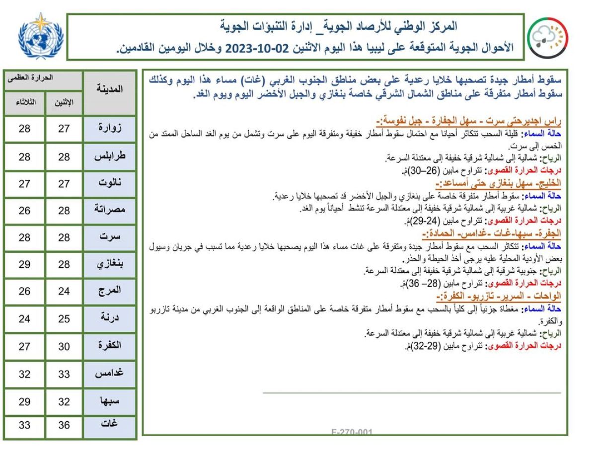 النشرة الجوية ليوم الاثنين الموافق 02 – 10 – 2023 الصادرة عن المركز الوطني للأرصاد الجوية