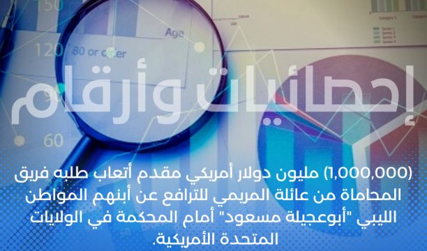 (50) مليون دينار حجم السحوبات من آلات السحب الذاتي بالمصرف التجاري الوطني في شهر نوفمبر 2022