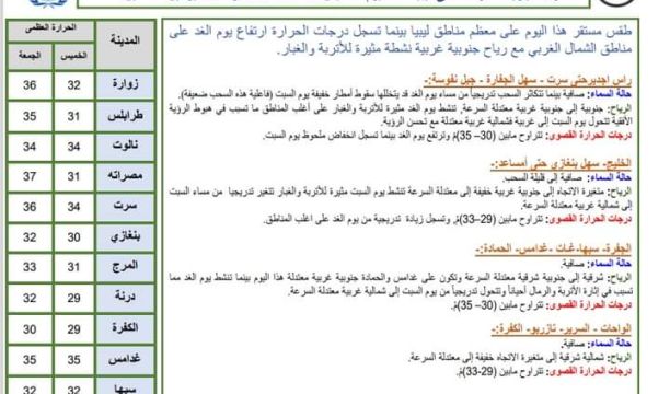 الإعلان عن نتائج مسح تحديث بيانات مرافق الرعاية الصحية