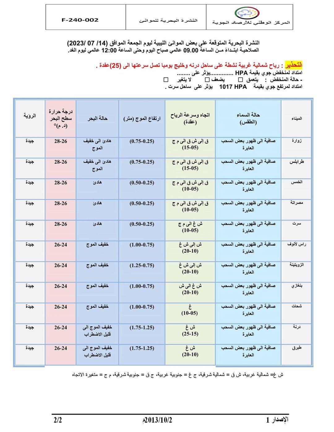 النشرة الجوية ليوم الجمعة الموافق 14 – 07 – 2023 الصادرة عن المركز الوطني للأرصاد الجوية