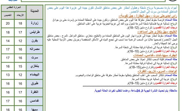 الجمعية الليبية للصدرية تنظم يوما علميا حول أمراض الغشاء البلوري