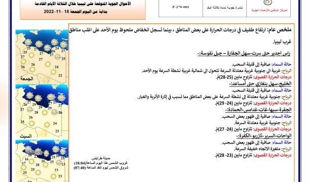 ملتقى ومعرض ليبيا الدولي العاشر للإتصالات وتقنية المعلومات يختتم فعالياته الخميس