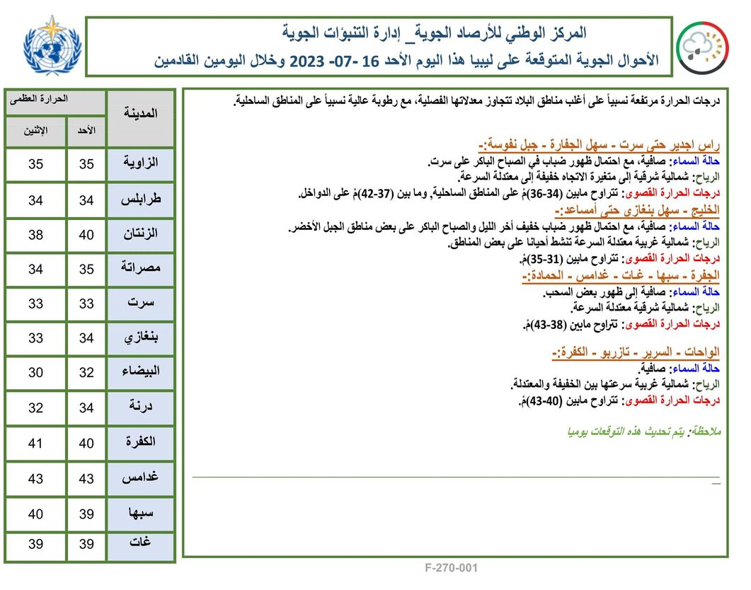 النشرة الجوية ليوم الأحد الموافق 16 – 07 – 2023 الصادرة عن المركز الوطني للأرصاد الجوية