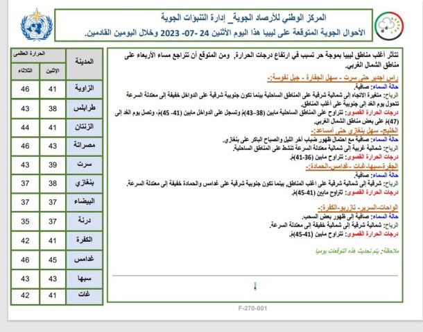 ندوة حول (دور الحوكمة الرشيدة في تطوير سوق العمل وتنمية الموارد البشرية بالوظيفة العامة)