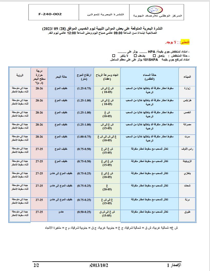 النشرة الجوية ليوم الخميس الموافق 28 – 09 – 2023 الصادرة عن المركز الوطني للأرصاد الجوية