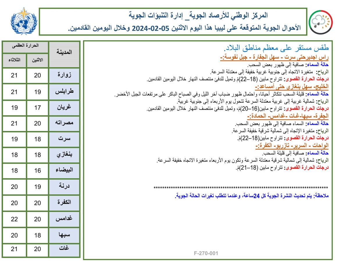 النشرة الجوية ليوم الاثنين الموافق 05– 02– 2024 الصادرة عن المركز الوطني للأرصاد الجوية