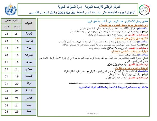 اختتام الدورة التدريبية في مجال السموم بمركز الخبرة القضائية والبحوث