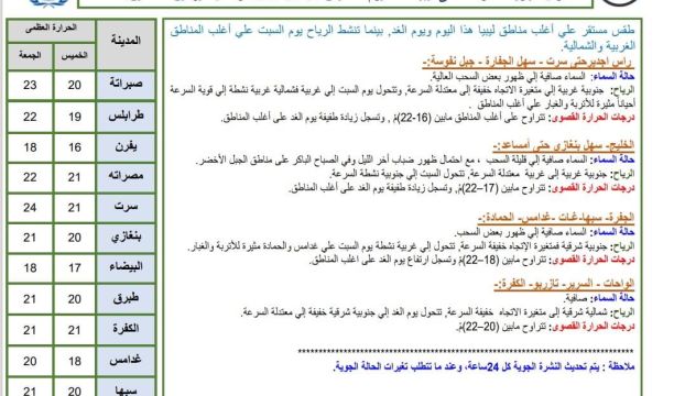 ندوة علمية حول (التشريعات القانونية النافذة و تطور مواصفات الدقيق)