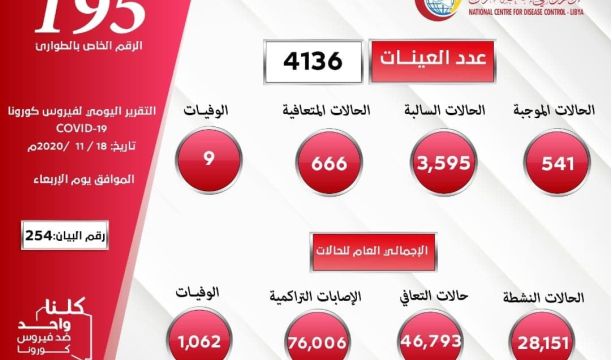 منظمة الصحة العالمية تطلق الأسبوع العالمى للتوعية بالمضادات الحيوية