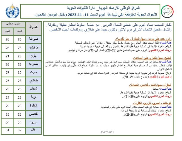 الإتفاق على إعداد مذكِّرة تفاهم في مجالَي التَّربية والتَّعليم والعمل الثنائي بين ليبيا وسلطنة عُمان