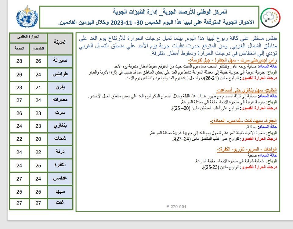 النشرة الجوية ليوم الخميس الموافق 30– 11– 2023 الصادرة عن المركز الوطني للأرصاد الجوية