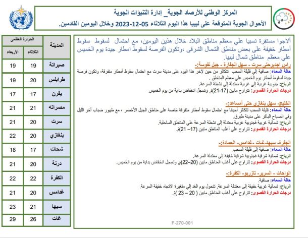 انطلاق النسخة الثانية من معرض بنغازي الدولي للكتاب