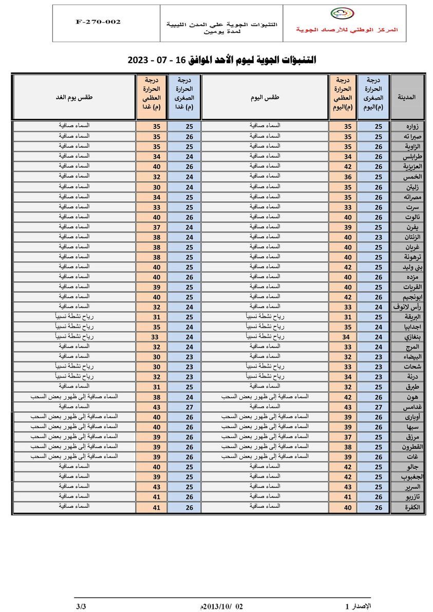 النشرة الجوية ليوم الأحد الموافق 16 – 07 – 2023 الصادرة عن المركز الوطني للأرصاد الجوية