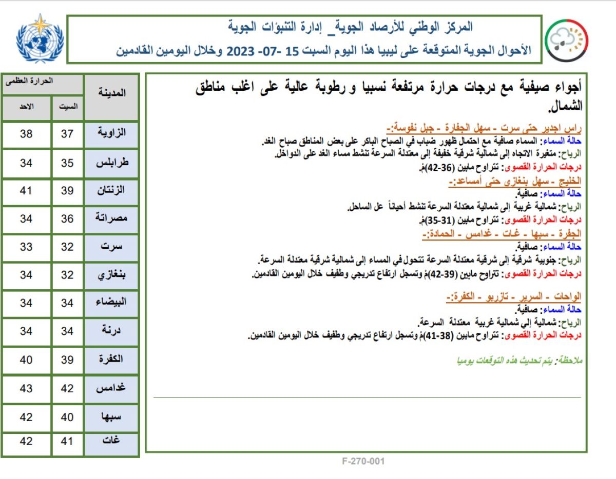 النشرة الجوية ليوم السبت الموافق 15 – 07 – 2023 الصادرة عن المركز الوطني للأرصاد الجوية