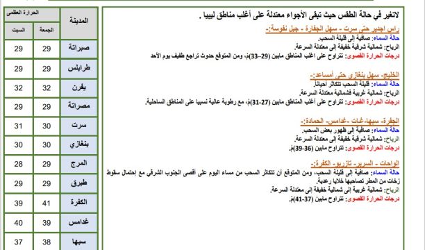 سفيرة المملكة المتحدة البريطانية تزور مدينة غدامس