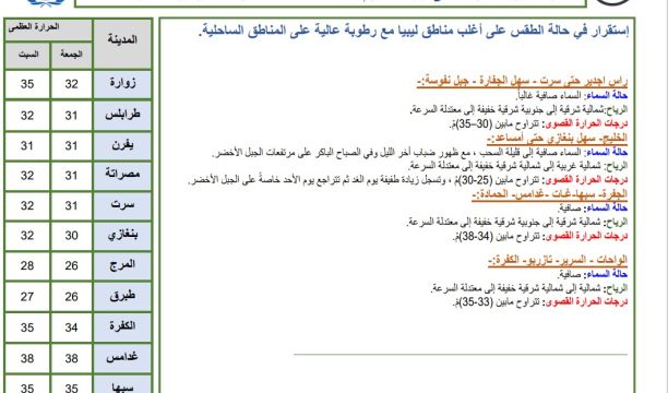 الهلال الأحمر الليبي فرع شحات يستقبل النازحين و يرسل قافلة إلى مدينة سوسة