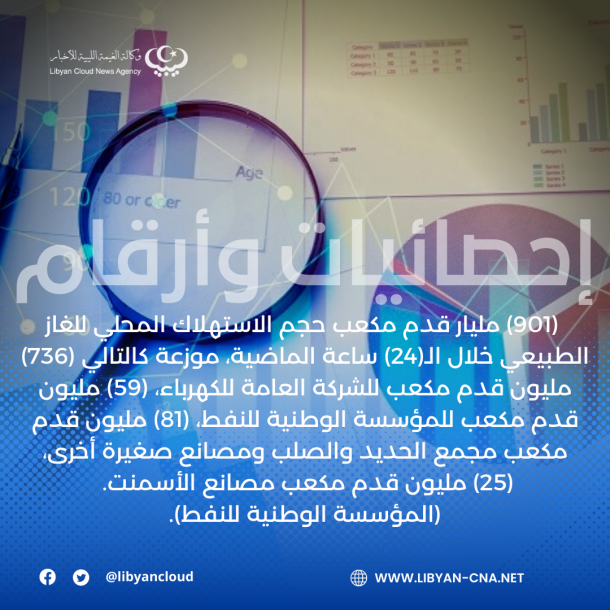 حفل اختتام مسابقة (الماهر بالقرآن الكريم) في دورتها الثانية