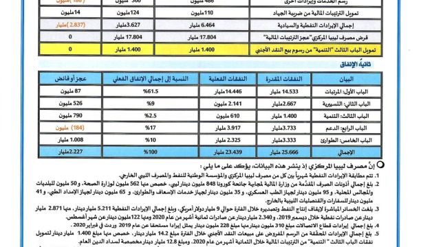 الوطنية للنفط : ستصل النواقل تباعا اعتبارا من يوم الغد لشحن المتاح من الخام في الخزانات