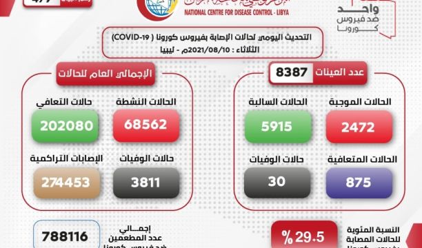 بيان لحراك الاشخاص ذوي الاعاقة لمطلبة مجلس النواب الليبي بتفعيل القانون رقم (5) لسنة 1987