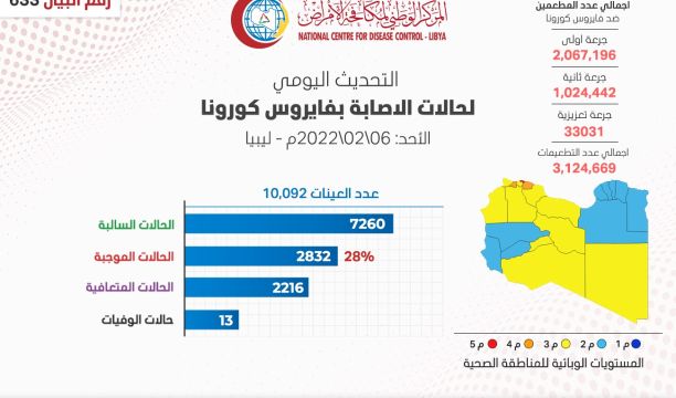 طرابلس.. الاحتفال باليوم العالمي لمرضي السرطان