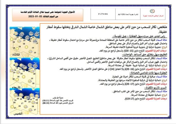 البحث الجنائي بمديرية أمن صبراتة يقبض على متهمين في وقائع سرقة أسلاك الكهرباء من المزارع جنوب المدينة