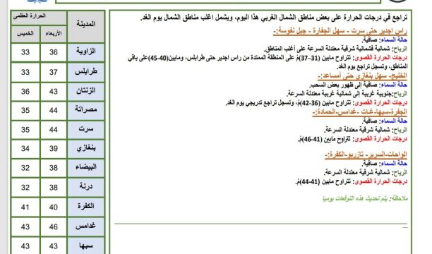 افتتاح المبنى الإداري الجديد لمكتب البحث الجنائي البيضاء