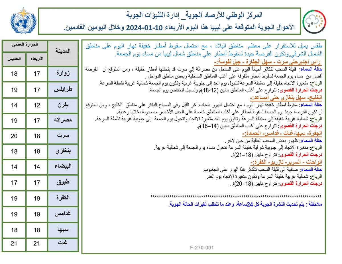 النشرة الجوية ليوم الإربعاء الموافق 10– 01– 2024 الصادرة عن المركز الوطني للأرصاد الجوية