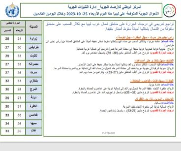 النشرة الجوية ليوم الأربعاء الموافق 25 – 10 – 2023 الصادرة عن المركز الوطني للأرصاد الجوية