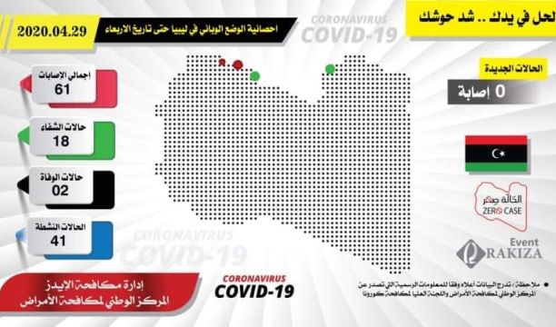 معونة لـ(680) عائلة من خلال برنامج مجموعة (آلية الإستجابة السريعة)