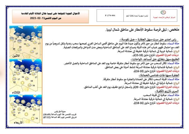 انطلاق فعاليات معرض الدواجن وطيور الزينة بمدينة زليتن 