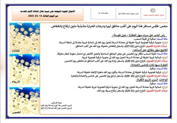 شركة بريد ليبيا تعقد ورشة عمل تحت عنوان (الخدمات المالية الإلكترونية)