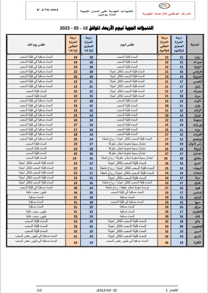 النشرة الجوية ليوم الأربعاء الموافق 10 – 05 – 2023 الصادرة عن المركز الوطني للأرصاد الجوية