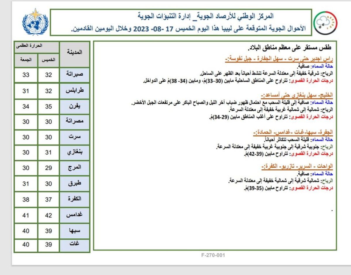 النشرة الجوية ليوم الخميس الموافق 17 – 08 – 2023 الصادرة عن المركز الوطني للأرصاد الجوية