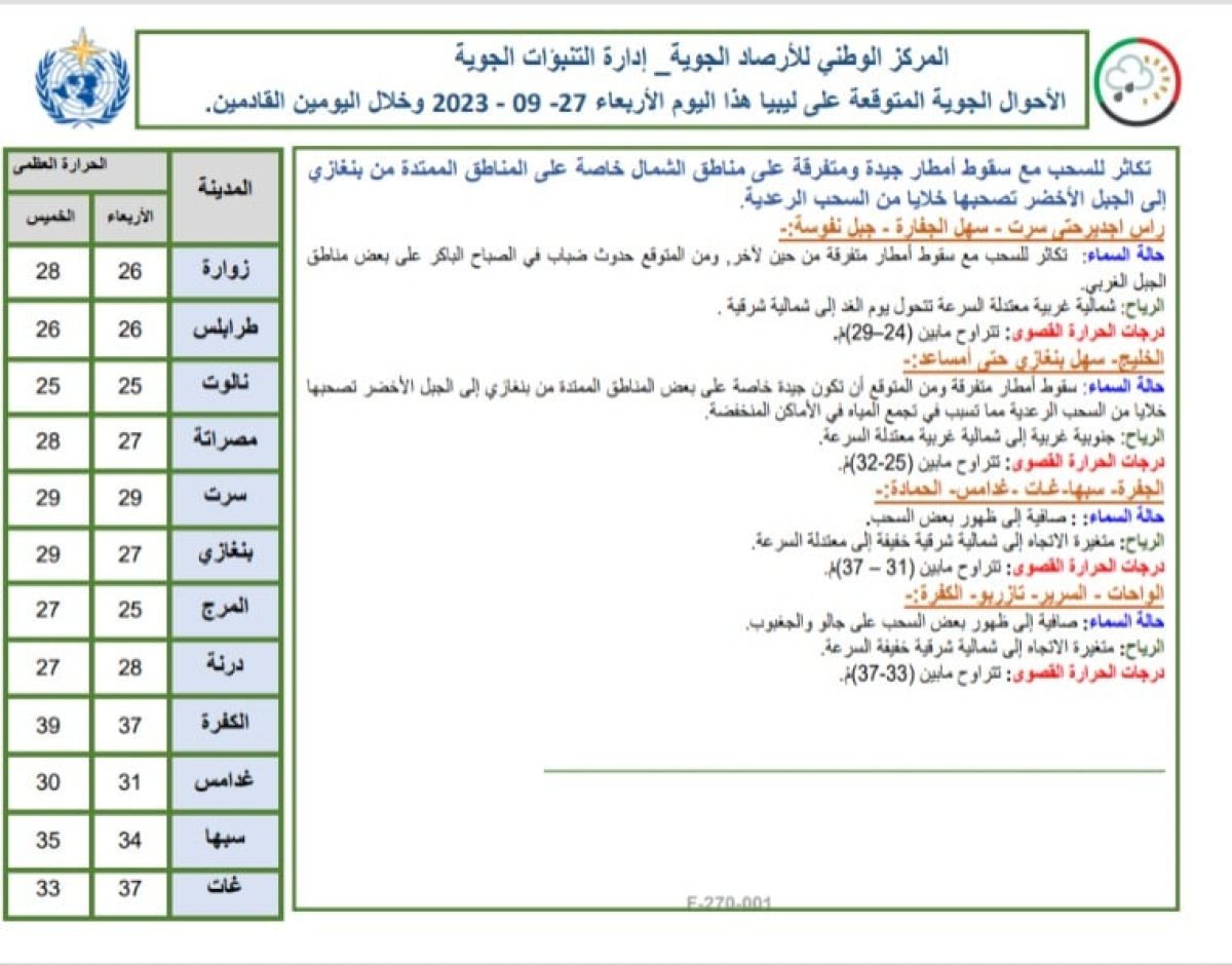 النشرة الجوية ليوم الأربعاء الموافق 27 – 09 – 2023 الصادرة عن المركز الوطني للأرصاد الجوية