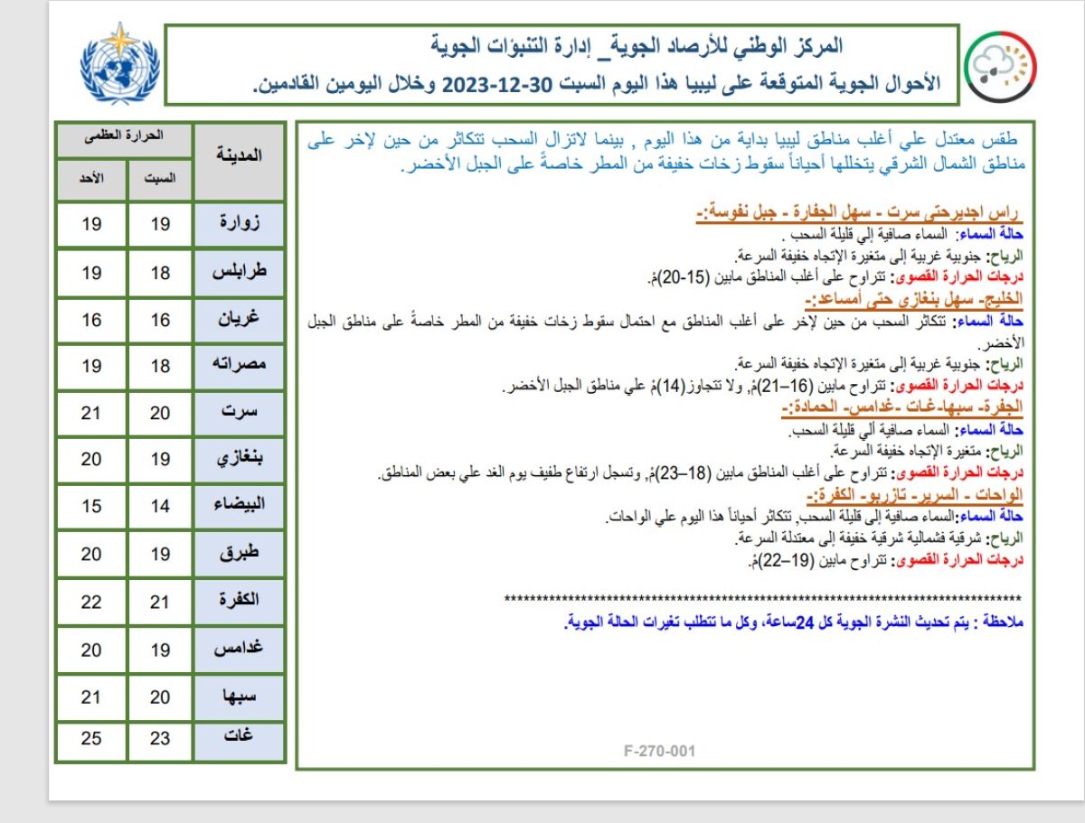 النشرة الجوية ليوم السبت الموافق 30– 12– 2023 الصادرة عن المركز الوطني للأرصاد الجوية