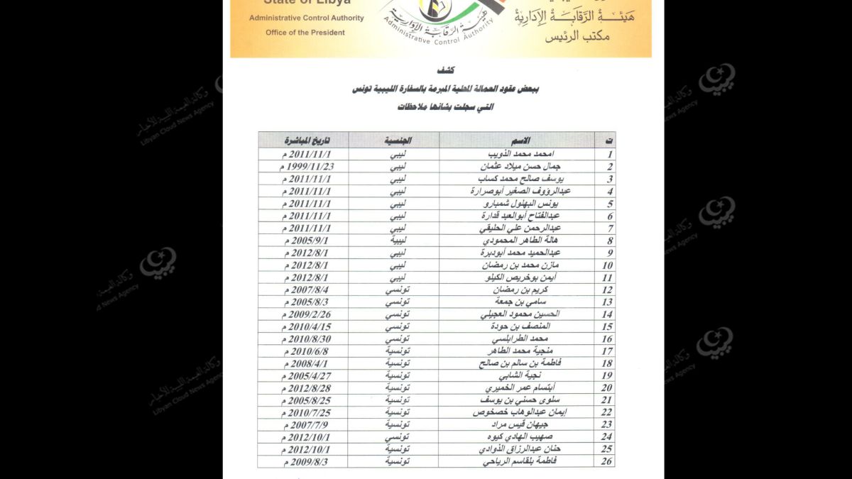 الرقابة الإدارية توقف (26)عقد عمل محلي بسفارة ليبيا في تونس