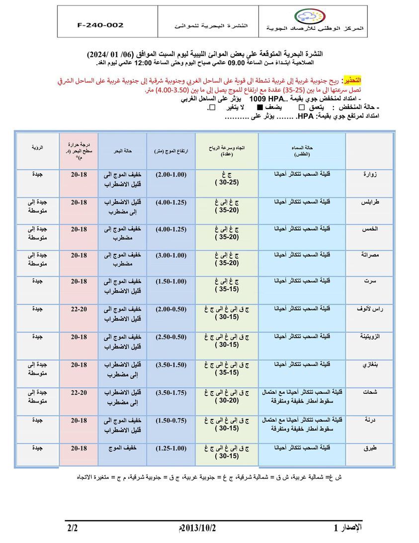 النشرة الجوية ليوم السبت الموافق 06– 01– 2024 الصادرة عن المركز الوطني للأرصاد الجوية