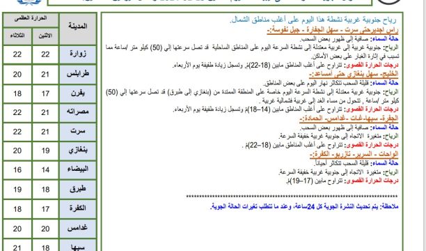 حملة لزراعة (10) آلاف شجرة في بنغازي